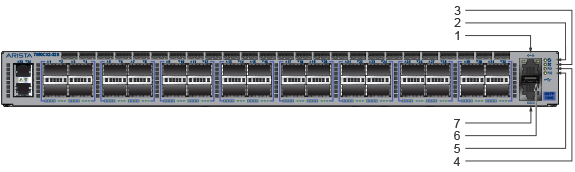 7060 Series 1RU (Gen 3) - Front Panel - Arista